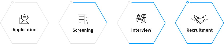 Application - Screening - Interview - Recruitment